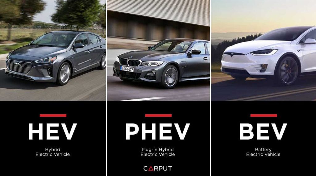 Understanding the Differences: BEVs vs. PHEVs vs. HEVs
