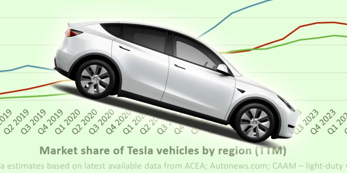 Tesla Europe sales drop