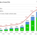 Global EV Sales